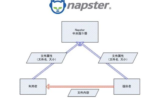 计算机网络开荒2 应用层